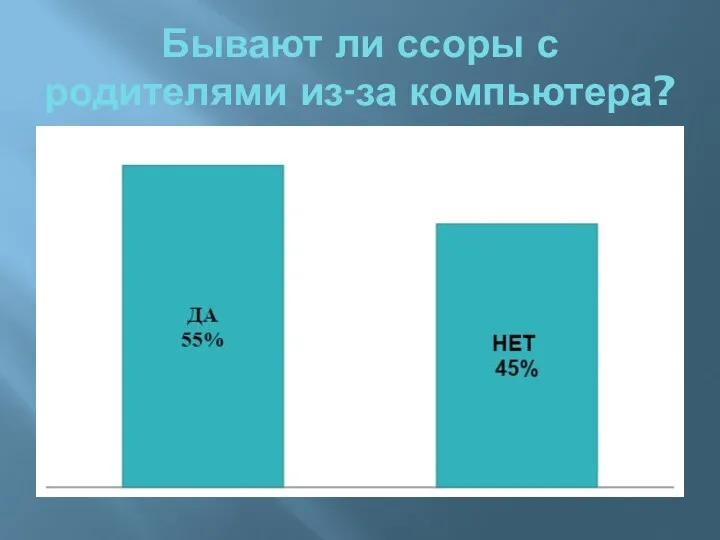 Бывают ли ссоры с родителями из-за компьютера?