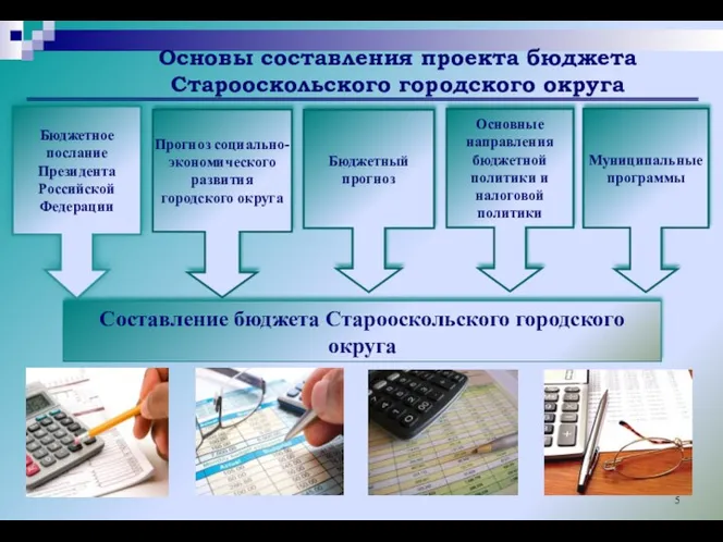 Основы составления проекта бюджета Старооскольского городского округа Составление бюджета Старооскольского