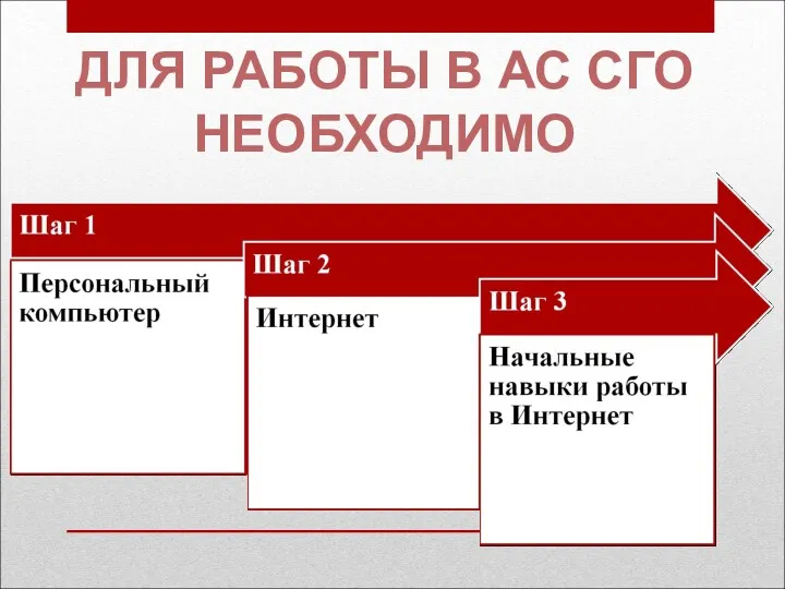 ДЛЯ РАБОТЫ В АС СГО НЕОБХОДИМО