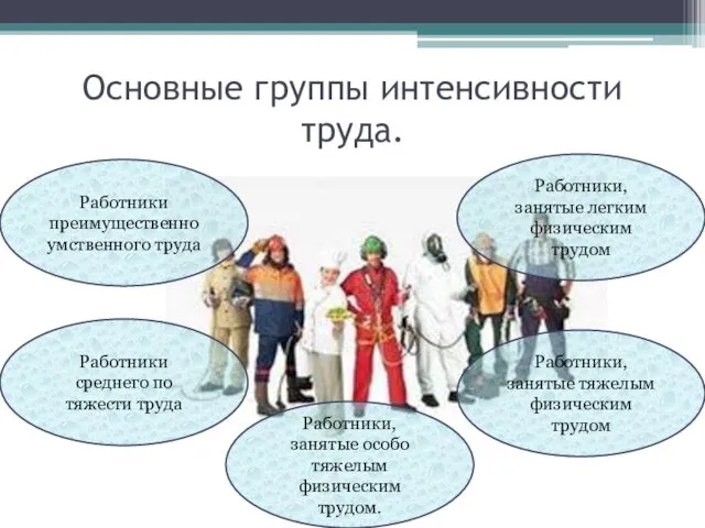 Основные группы интенсивности труда. Работники преимущественно умственного труда Работники среднего