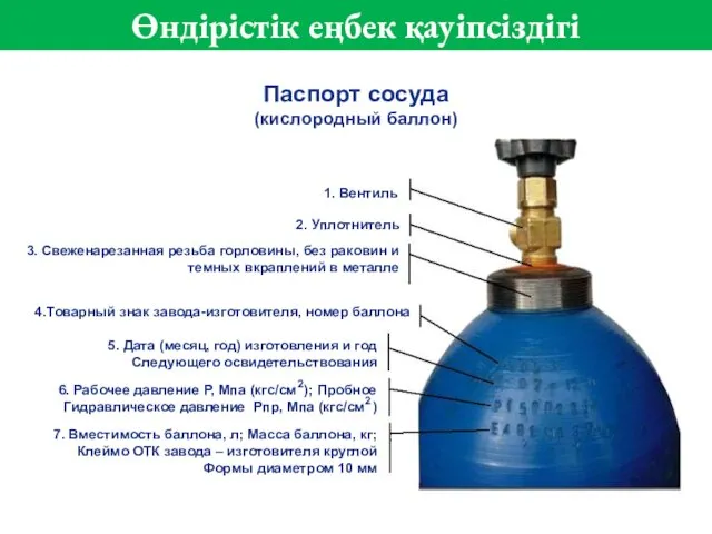 Паспорт сосуда (кислородный баллон) 1. Вентиль 2. Уплотнитель 3. Свеженарезанная