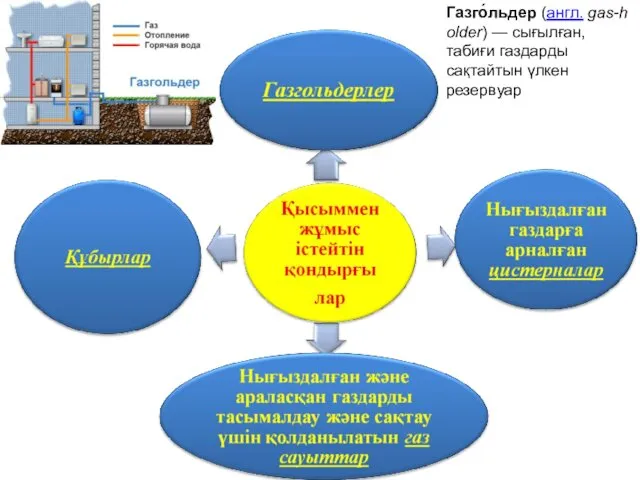 Газго́льдер (англ. gas-holder) — сығылған, табиғи газдарды сақтайтын үлкен резервуар