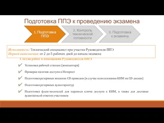 Подготовка ППЭ к проведению экзамена Состав работ в помещении Руководителя