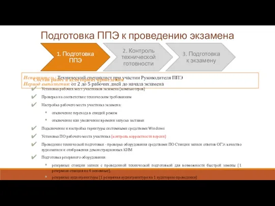 Подготовка ППЭ к проведению экзамена Исполнитель: Технический специалист при участии