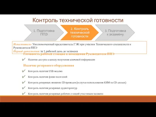 Контроль технической готовности Исполнитель: Уполномоченный представитель ГЭК при участии Технического