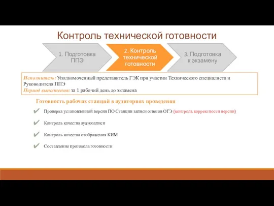 Контроль технической готовности Исполнитель: Уполномоченный представитель ГЭК при участии Технического