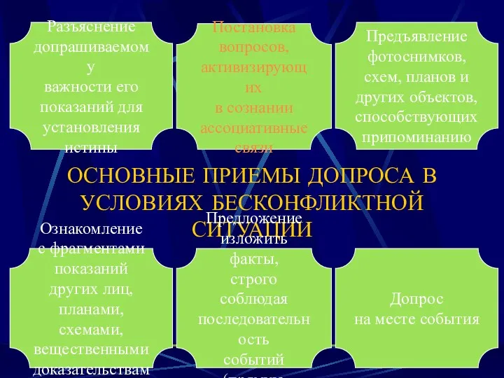 ОСНОВНЫЕ ПРИЕМЫ ДОПРОСА В УСЛОВИЯХ БЕСКОНФЛИКТНОЙ СИТУАЦИИ Разъяснение допрашиваемому важности