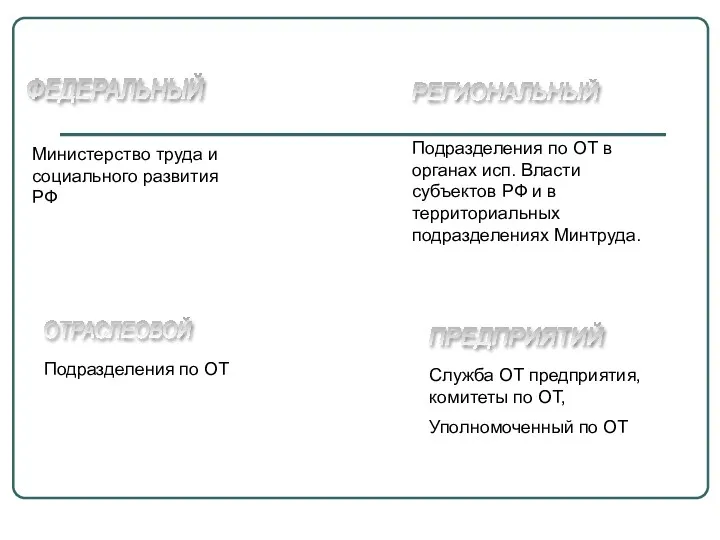 ФЕДЕРАЛЬНЫЙ ОТРАСЛЕОВОЙ РЕГИОНАЛЬНЫЙ ПРЕДПРИЯТИЙ Министерство труда и социального развития РФ