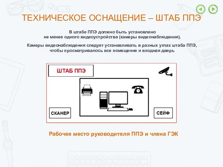 ТЕХНИЧЕСКОЕ ОСНАЩЕНИЕ – ШТАБ ППЭ Рабочее место руководителя ППЭ и