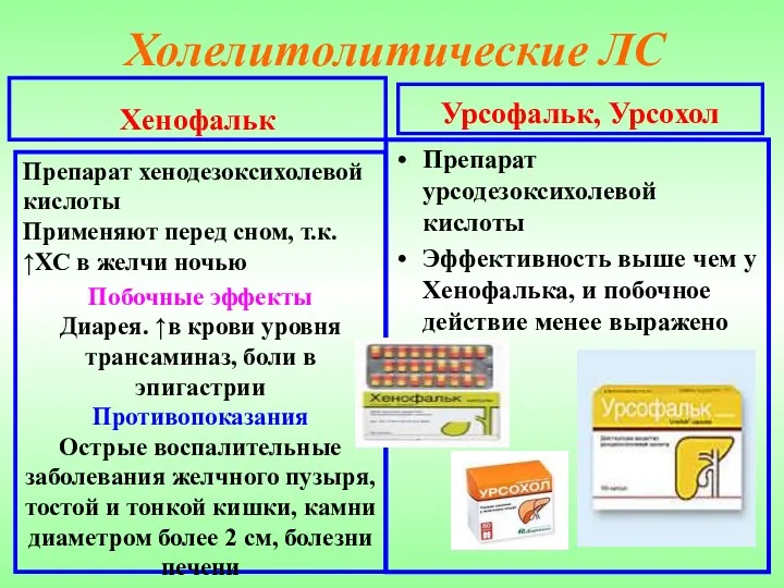 Холелитолитические ЛС Хенофальк Препарат хенодезоксихолевой кислоты Применяют перед сном, т.к.