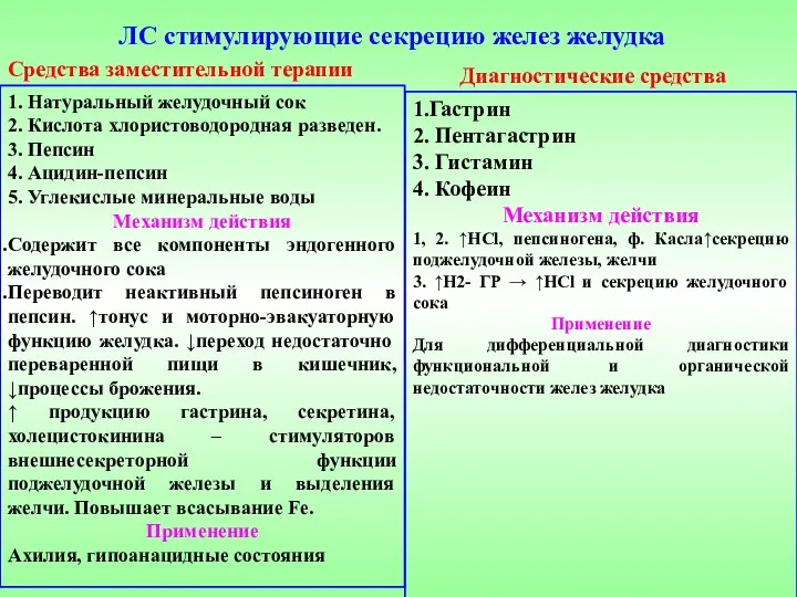 ЛС стимулирующие секрецию желез желудка Средства заместительной терапии 1. Натуральный