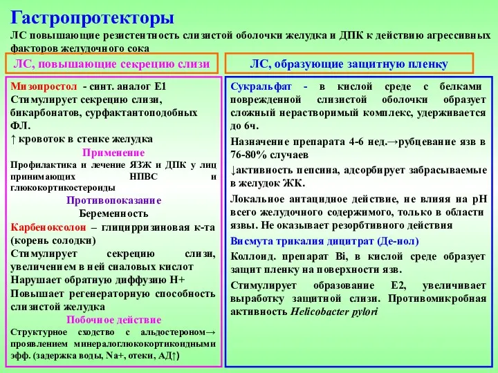 Гастропротекторы ЛС повышающие резистентность слизистой оболочки желудка и ДПК к