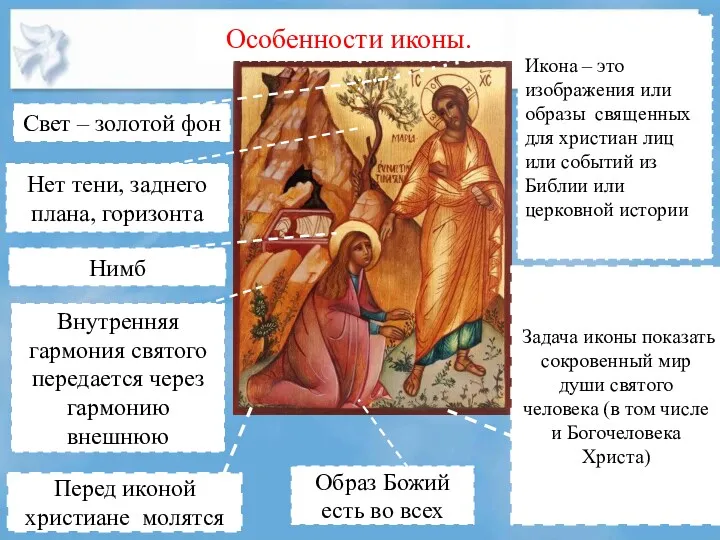 Икона – это изображения или образы священных для христиан лиц