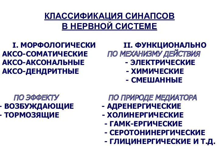 КЛАССИФИКАЦИЯ СИНАПСОВ В НЕРВНОЙ СИСТЕМЕ I. МОРФОЛОГИЧЕСКИ II. ФУНКЦИОНАЛЬНО АКСО-СОМАТИЧЕСКИЕ