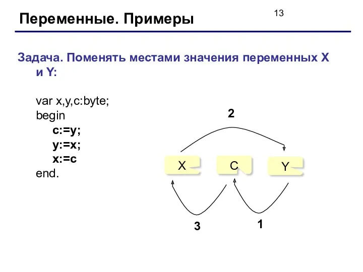 Переменные. Примеры Задача. Поменять местами значения переменных X и Y: