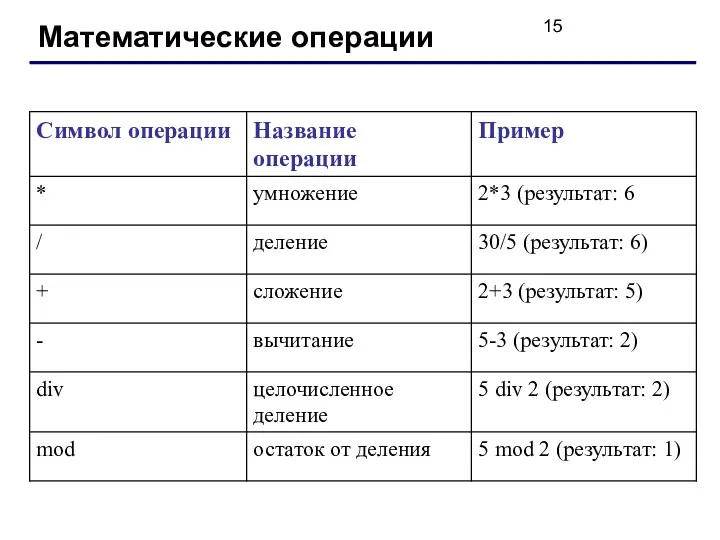 Математические операции