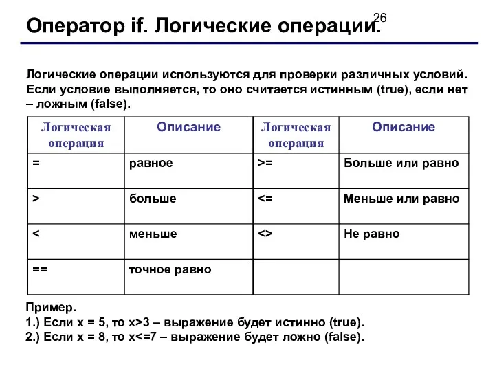 Оператор if. Логические операции. Логические операции используются для проверки различных