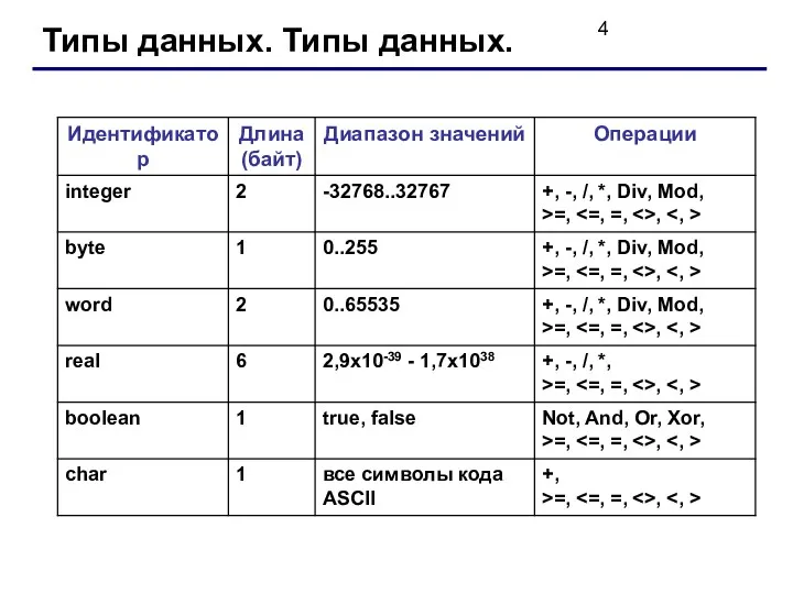 Типы данных. Типы данных.