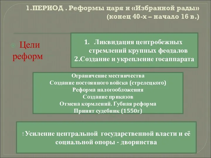 1.ПЕРИОД . Реформы царя и «Избранной рады» (конец 40-х –