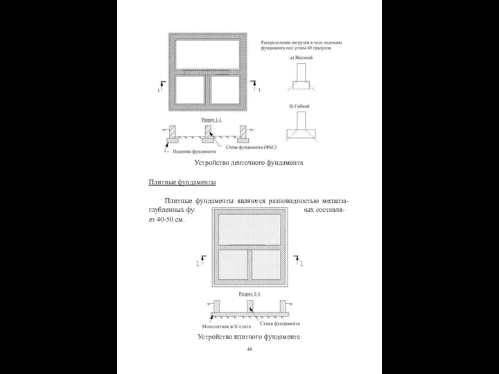 Устройство ленточного фундамента Плитные фундаменты Плитные фундаменты являются разновидностью мелкоза-