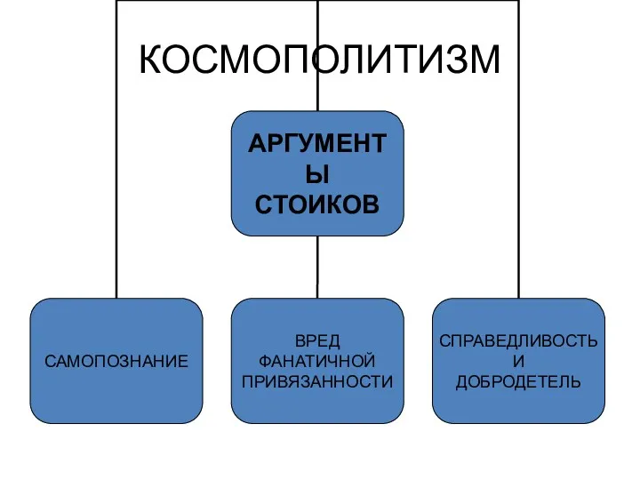 КОСМОПОЛИТИЗМ