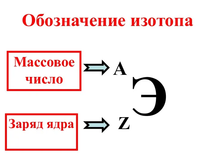 Обозначение изотопа Э A Z Массовое число Заряд ядра