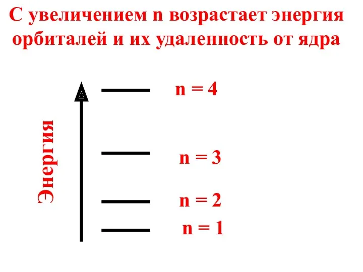 n = 1 n = 2 n = 3 n