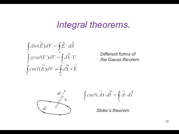 Integral theorems. Different forms of the Gauss theorem Stoke’s theorem
