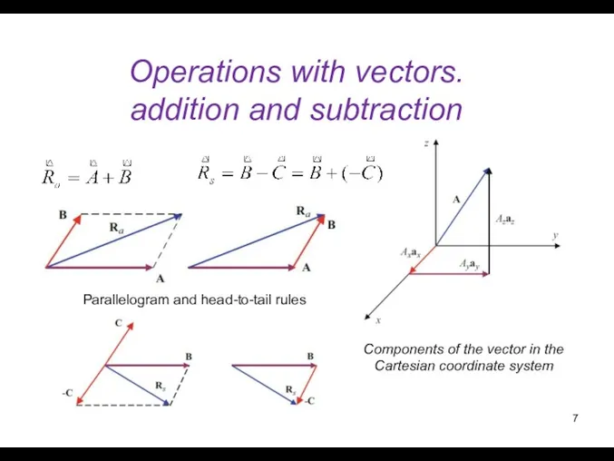 Operations with vectors. addition and subtraction Components of the vector