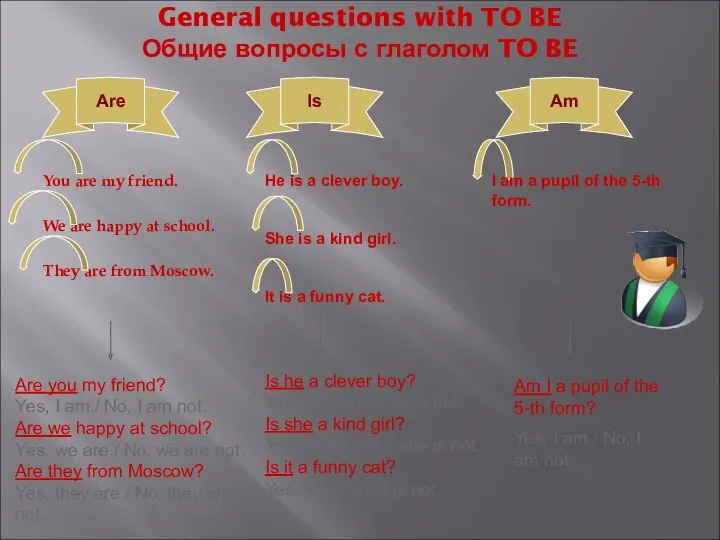 General questions with TO BE Общие вопросы с глаголом TO