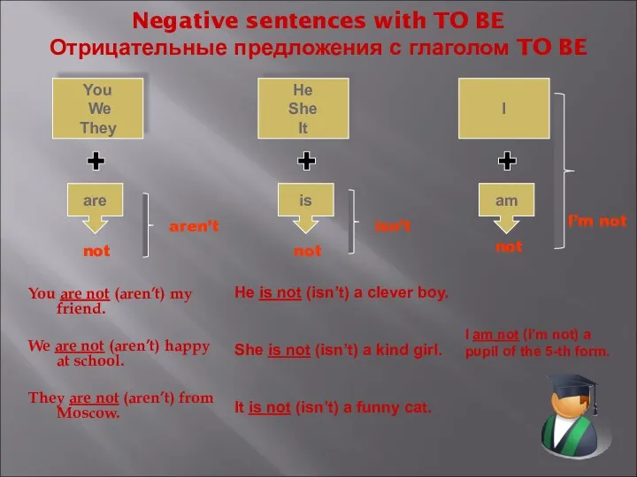 Negative sentences with TO BE Отрицательные предложения с глаголом TO