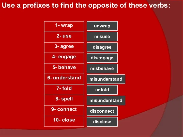 misunderstand disclose unfold unwrap misunderstand misbehave disengage disagree misuse disconnect