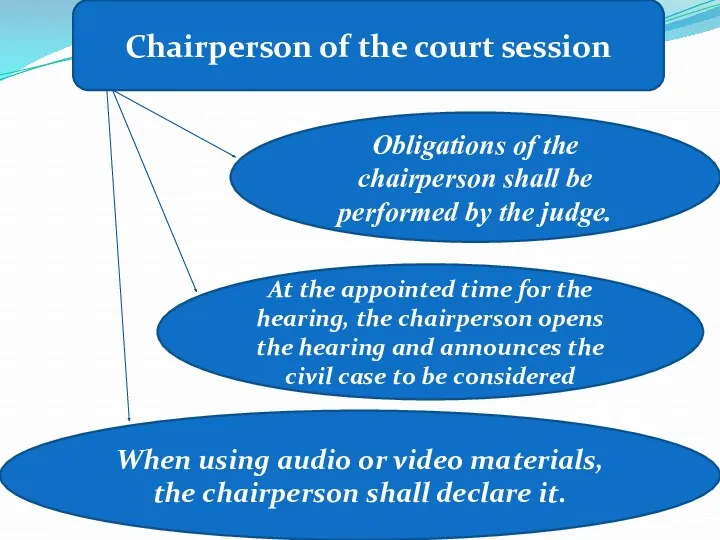 Chairperson of the court session Obligations of the chairperson shall