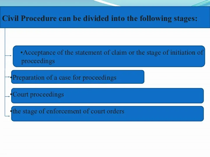 Civil Procedure can be divided into the following stages: Acceptance