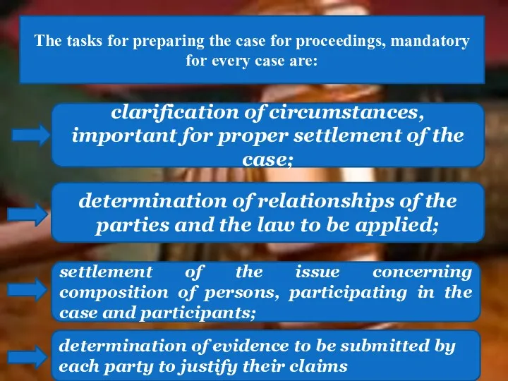 The tasks for preparing the case for proceedings, mandatory for