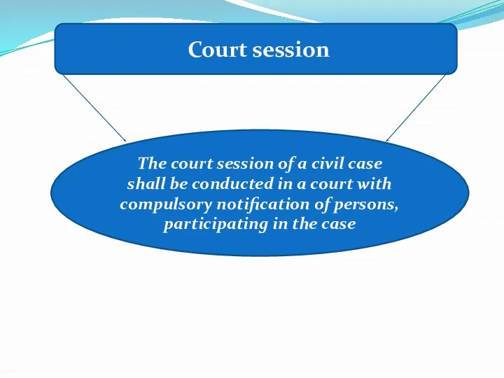 Court session The court session of a civil case shall