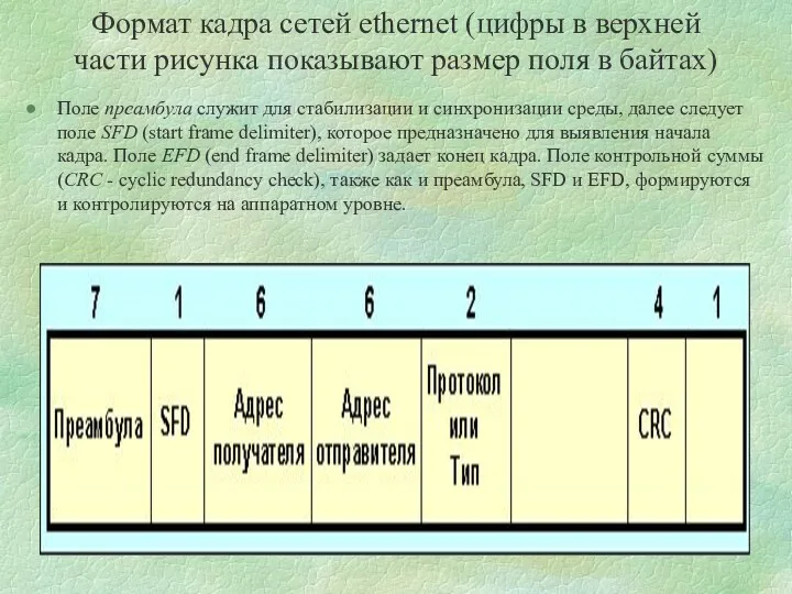 Формат кадра сетей ethernet (цифры в верхней части рисунка показывают размер поля в