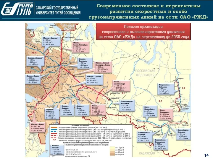 14 Современное состояние и перспективы развития скоростных и особо грузонапряженных линий на сети ОАО «РЖД»