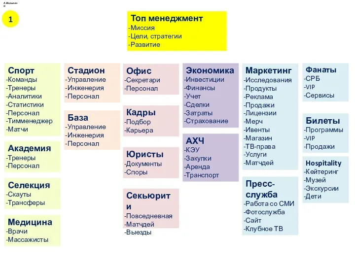 Спорт Команды Тренеры Аналитики Статистики Персонал Тимменеджер Матчи Академия Тренеры