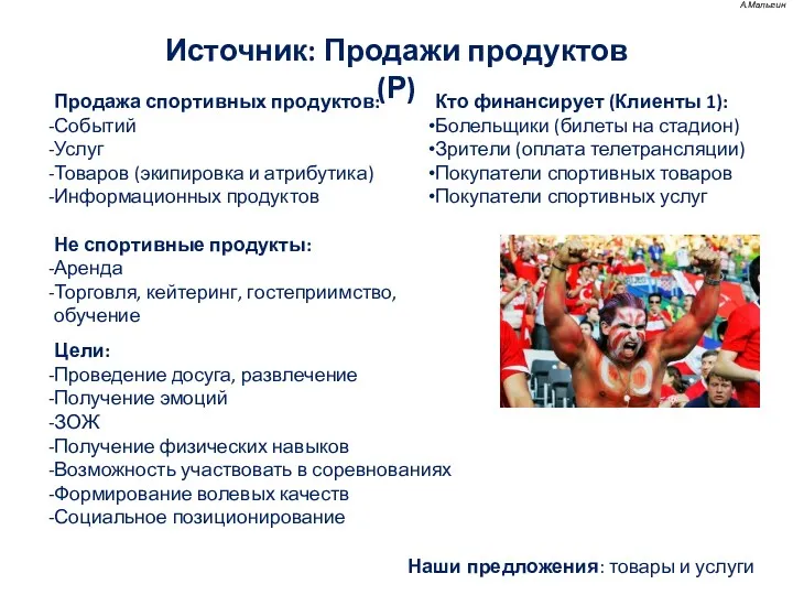 Источник: Продажи продуктов (Р) Наши предложения: товары и услуги А.Малыгин