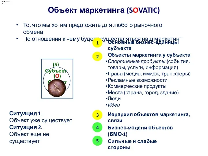 Объект маркетинга (SOVATIC) Объекты маркетинга у субъекта Спортивные продукты (события,