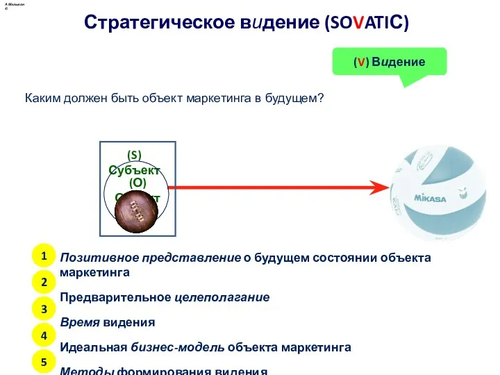 Стратегическое видение (SOVATIС) (V) Видение Позитивное представление о будущем состоянии