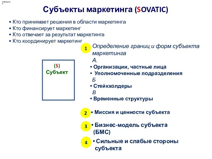 Субъекты маркетинга (SOVATIC) Определение границ и форм субъекта маркетинга А.