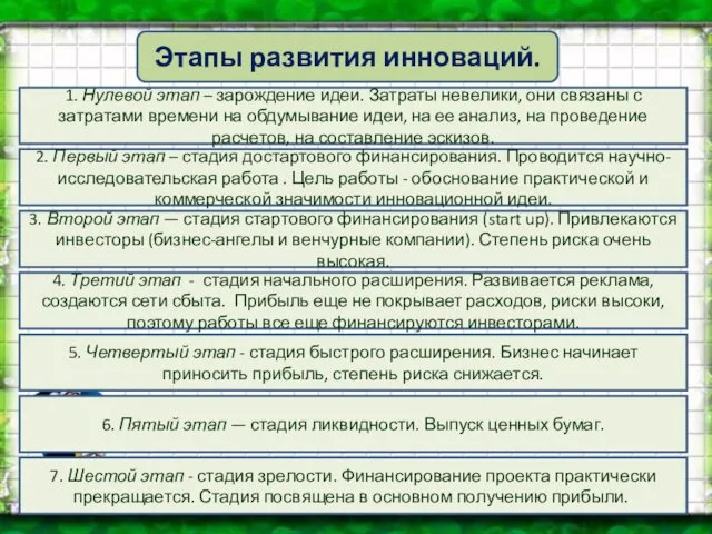 Этапы развития инноваций. 1. Нулевой этап – зарождение идеи. Затраты