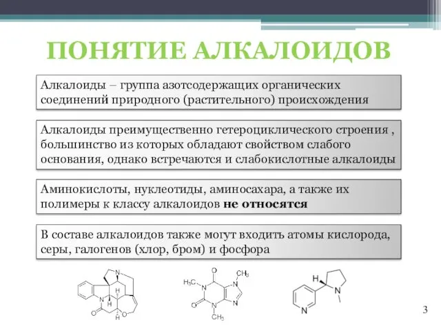 ПОНЯТИЕ АЛКАЛОИДОВ Алкалоиды – группа азотсодержащих органических соединений природного (растительного)