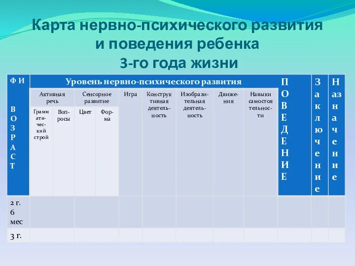 Карта нервно-психического развития и поведения ребенка 3-го года жизни