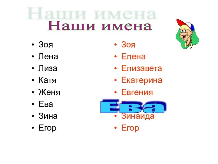 Наши имена Зоя Лена Лиза Катя Женя Ева Зина Егор