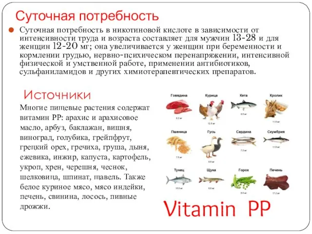 Суточная потребность Суточная потребность в никотиновой кислоте в зависимости от