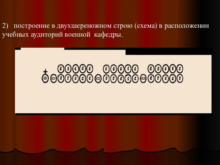 2) построение в двухшереножном строю (схема) в расположении учебных аудиторий военной кафедры.