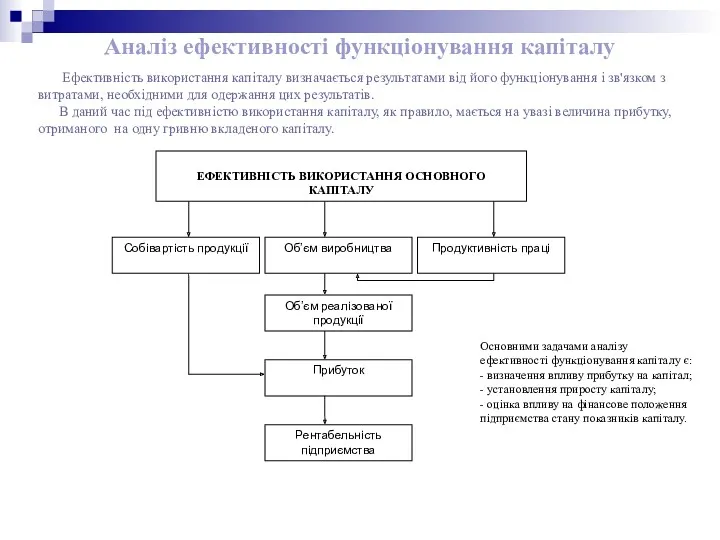 Аналіз ефективності функціонування капіталу Основними задачами аналізу ефективності функціонування капіталу